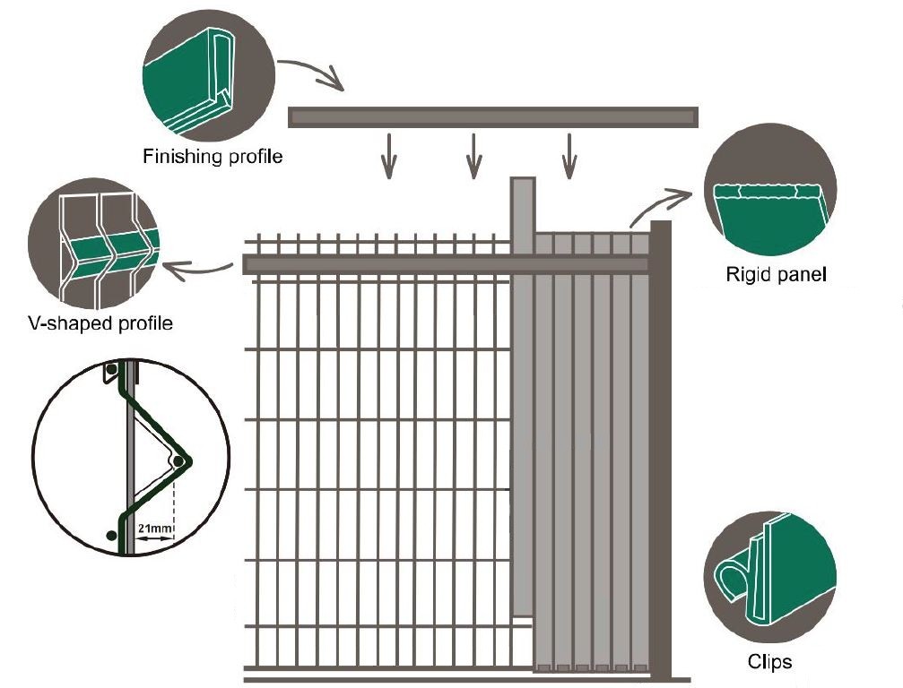PVC vul het hek verticaal PLASTIC VULLING VOOR GAZEN EN PANELEN