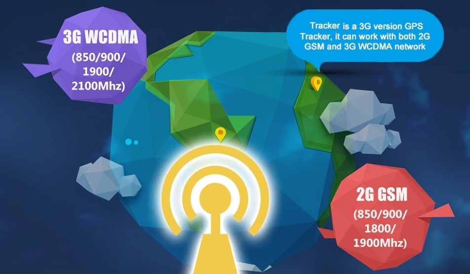 snelle gegevensoverdracht 3g WCDMA-tracker