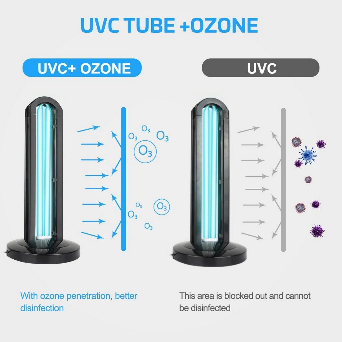 UV-licht desinfectie lamp
