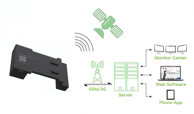 container gps-tracker
