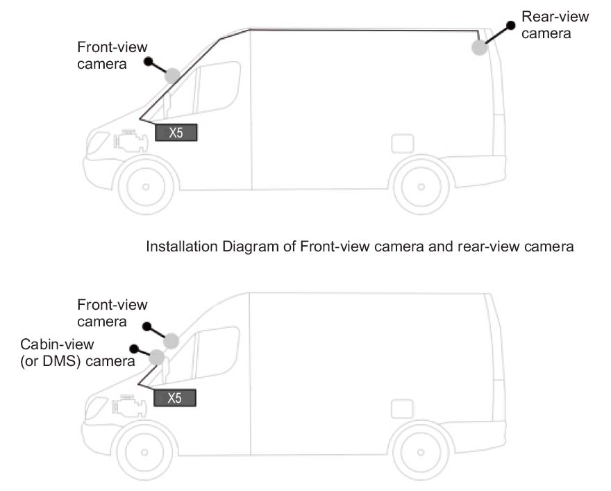 scenario's voor het gebruik van het profio x5 autocamerasysteem