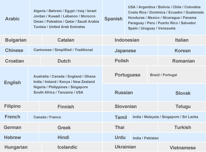 oordopjes voor het vertalen van reizen - vertaling van talen en accenten