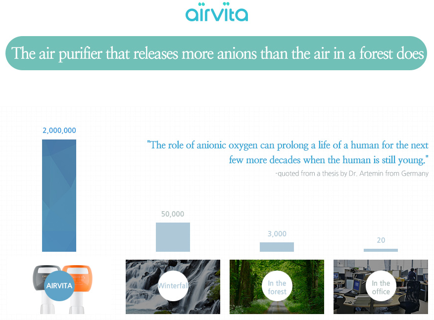 Airvita waarom schone lucht