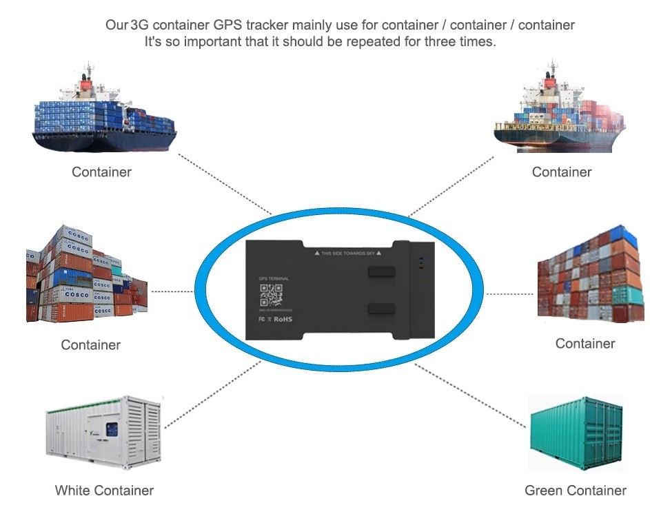 GPS-tracking containerschip