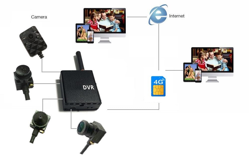 micro pinhole camera 3g / 4g sim-ondersteuning set schema-verbinding