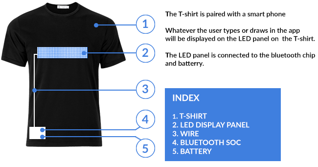 T-shirt met LED bluetooth display